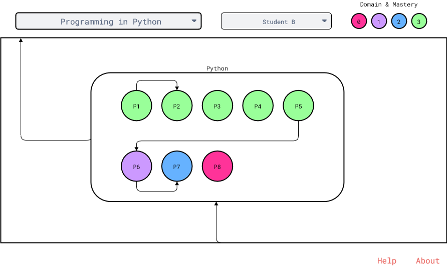 The Python domain has been enlarged and is now centered on the screen.