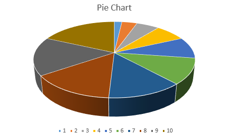 Example of a pie chart